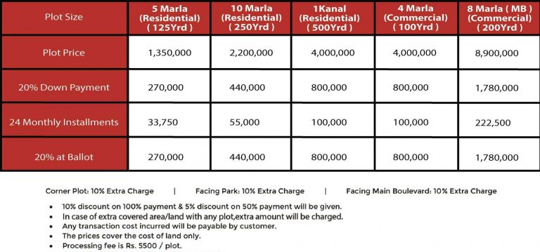 plots in Gwadar on installments