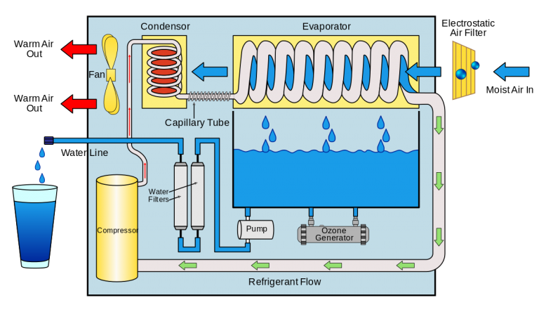 atmospheric water generator in Pakistan