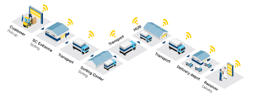 End of line packaging automation