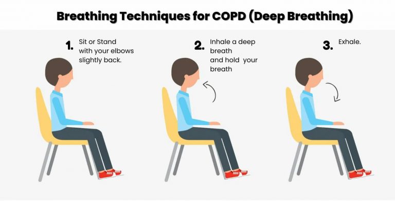 breathing exercises for copd