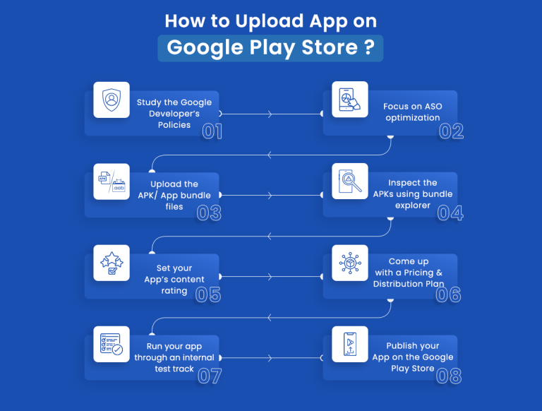 Process to Upload An Application To Google Play Store