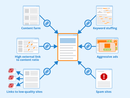 How To Disavow Links And What You Need To Know