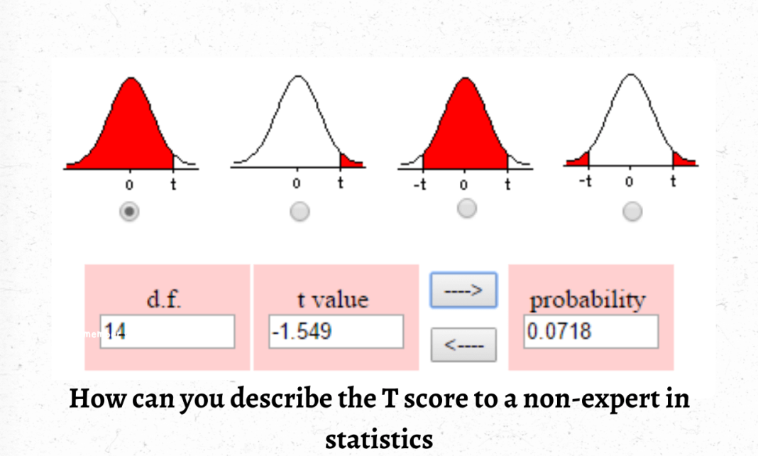 t score