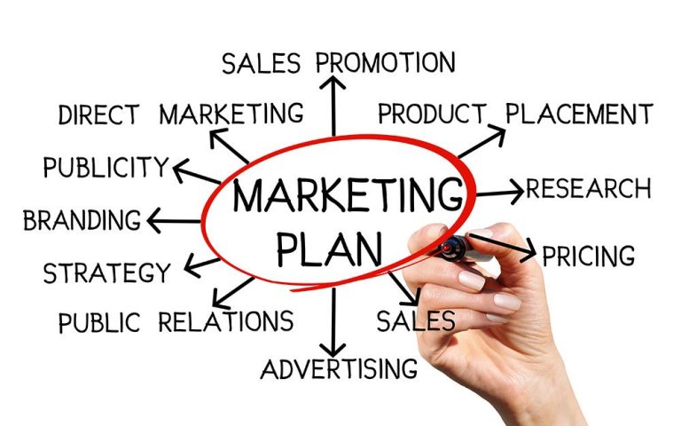 What You Need To Do To Create An Excellent Marketing Strategy