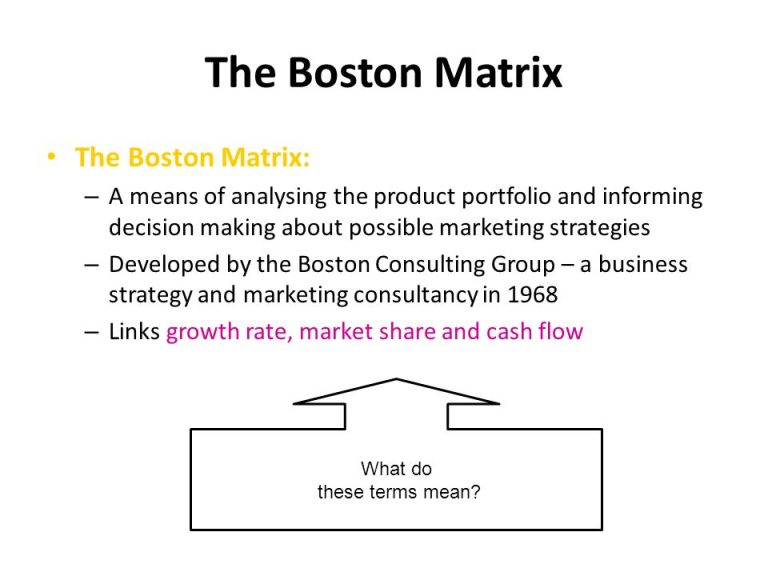 The Boston matrix