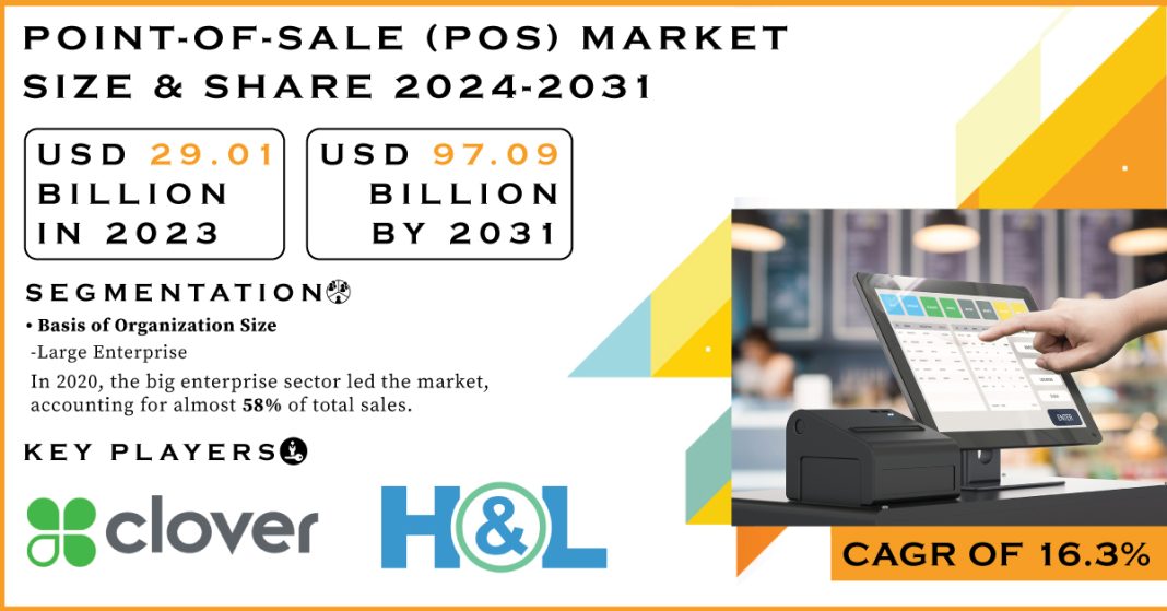 Point-of-Sale Market