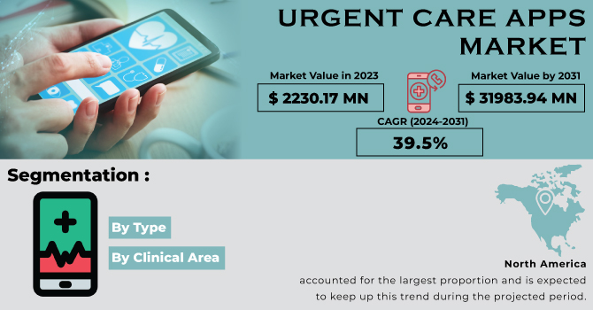 Urgent Care Apps Market