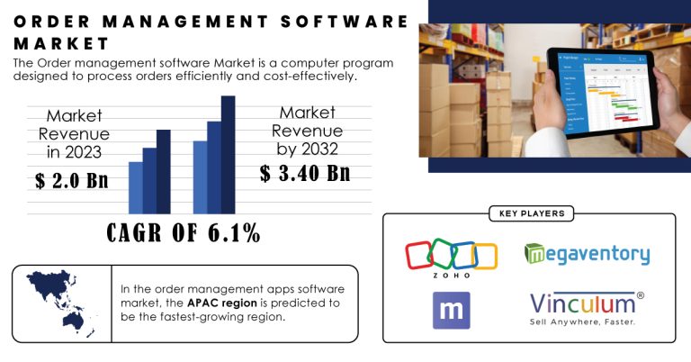 Order Management Software Market Report