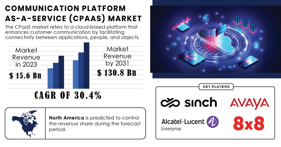 Communication Platform as a Service Market Report